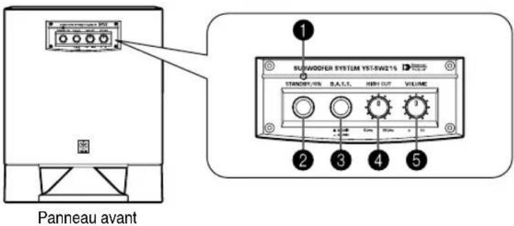 YAMAHA YSTSW215 - LES COMMANDES ET LEURS FONCTIONS - 3