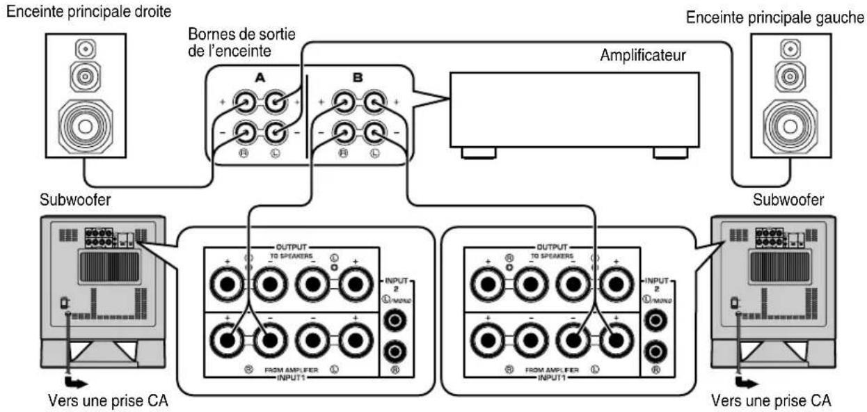 YAMAHA YSTSW215 - ■ Utilisation de deux subwoofers (avec câbles d'enceinte) - 1