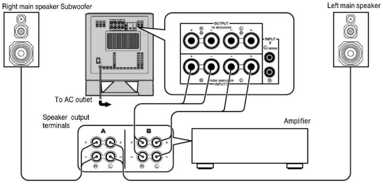 YAMAHA YSTSW215 - ■ Using one subwoofer (with speaker cables) - 1