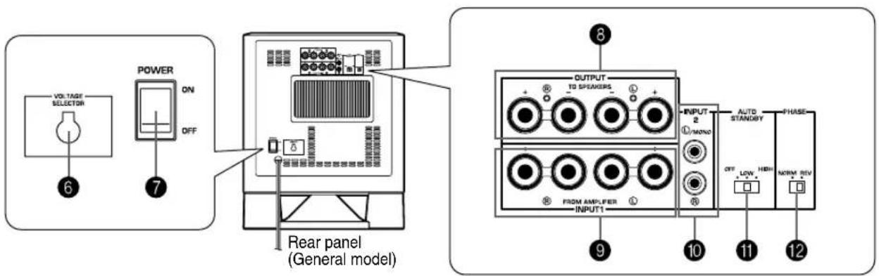 YAMAHA YSTSW215 - CONTROLS AND THEIR FUNCTIONS - 2
