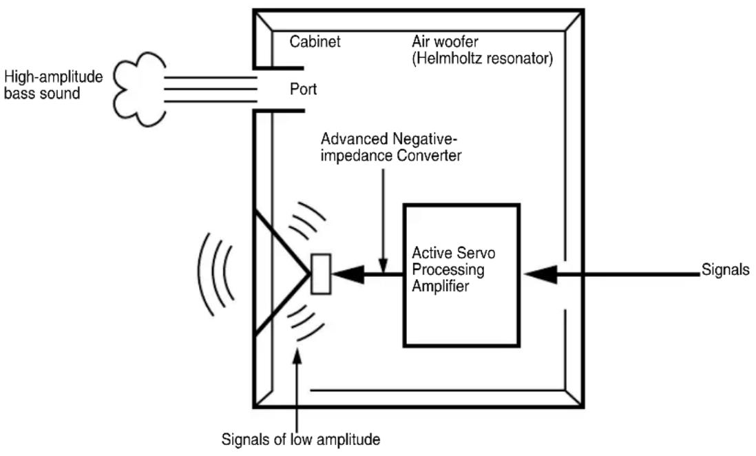 YAMAHA YSTSW215 - ADVANCED YAMAHA ACTIVE SERVO TECHNOLOGY - 1