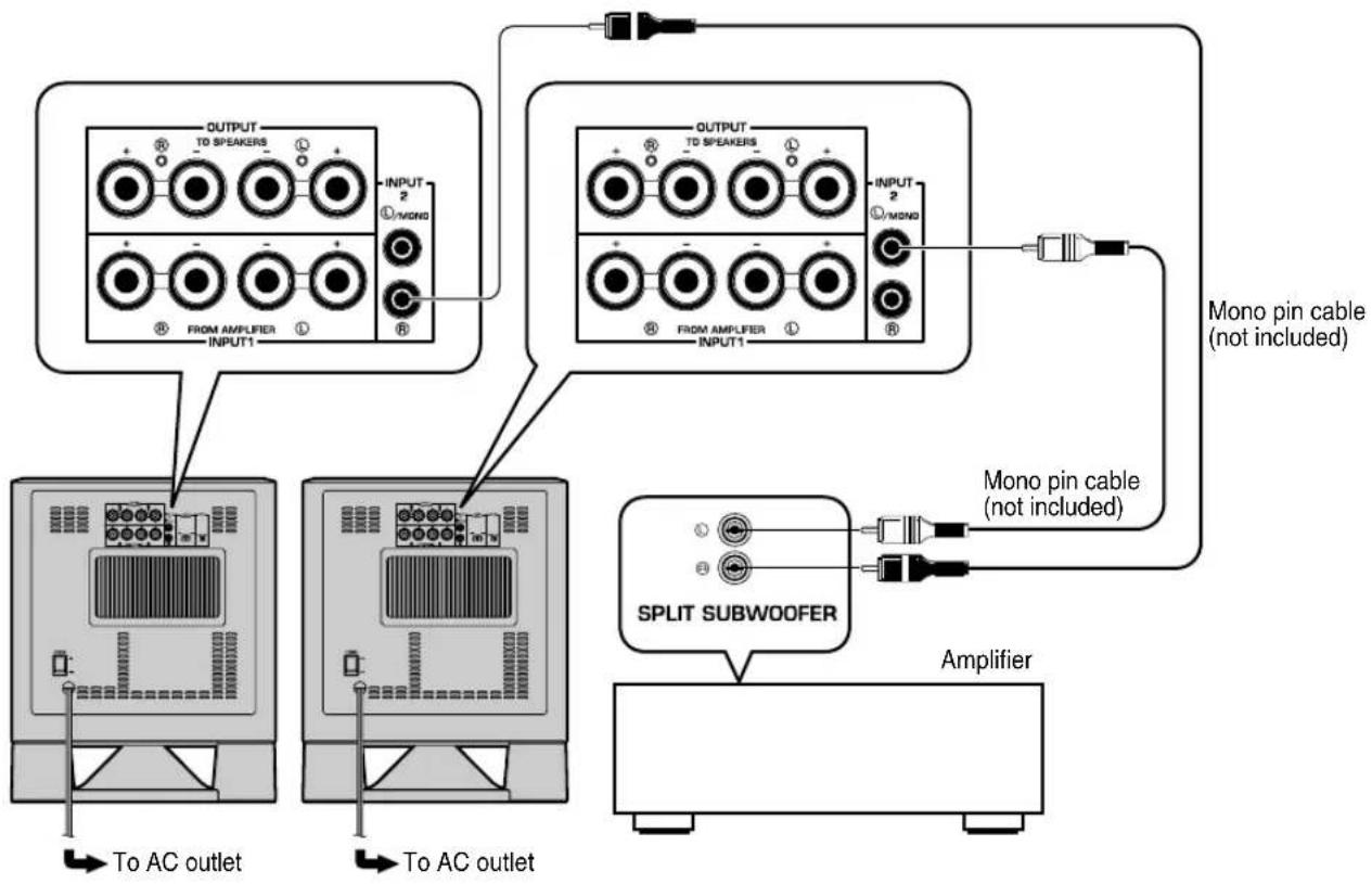 YAMAHA YSTSW215 - ■ Using two subwoofers - 1