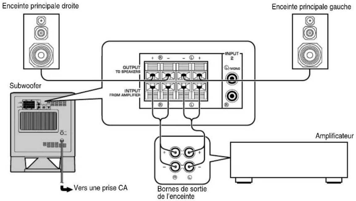 YAMAHA YSTSW215 - ■ Utilisation avec un seul subwoofer (avec câbles d'enceintes) - 2