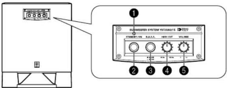 YAMAHA YSTSW215 - CONTROLS AND THEIR FUNCTIONS - 1