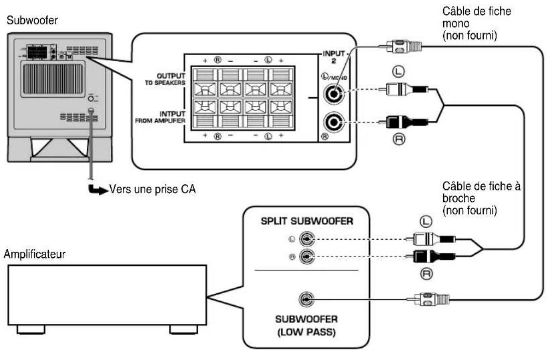 YAMAHA YSTSW215 - ■Utilisation avec un seul subwoofer - 2
