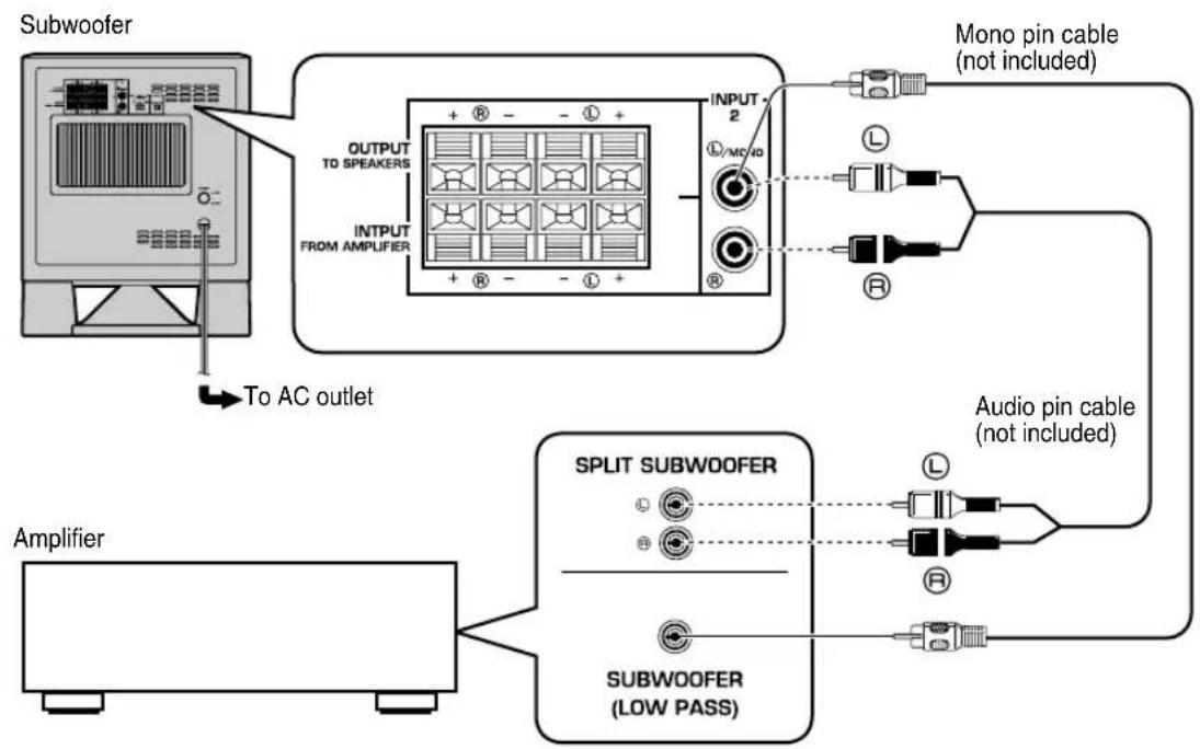 YAMAHA YSTSW215 - ■Using one subwoofer - 2