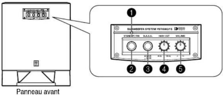 YAMAHA YSTSW215 - LES COMMANDES ET LEURS FONCTIONS - 1