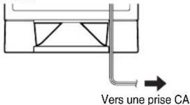 YAMAHA YSTSW215 - Branchement du subwoofer sur une prise CA du secteur - 2