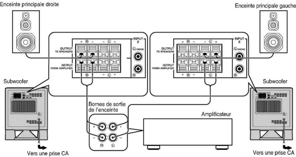 YAMAHA YSTSW215 - ■ Utilisation de deux subwoofers (avec câbles d'enceinte) - 2