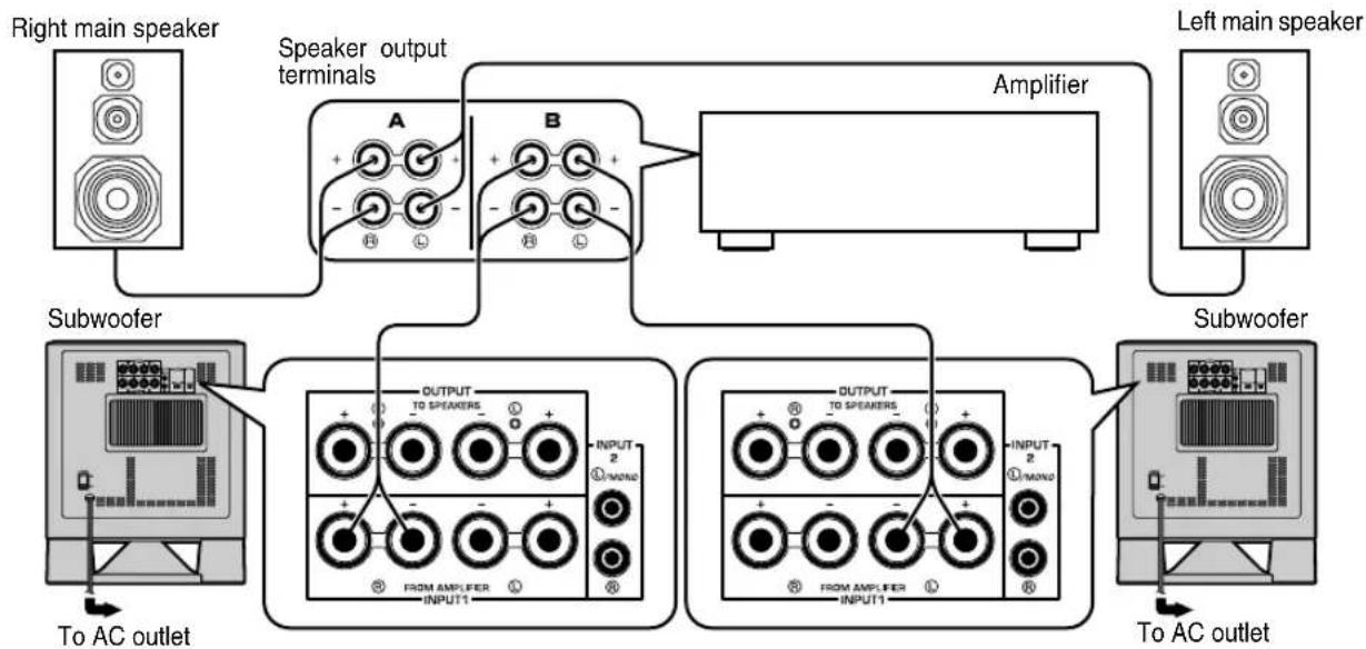 YAMAHA YSTSW215 - ■ Using two subwoofers (with speaker cables) - 1