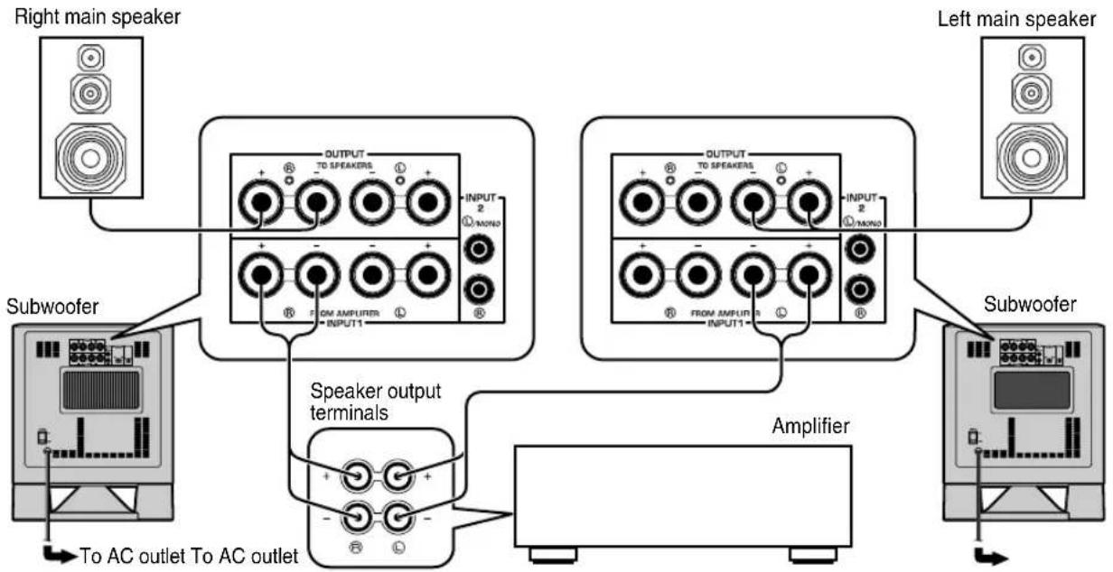YAMAHA YSTSW215 - ■ Using two subwoofers (with speaker cables) - 1