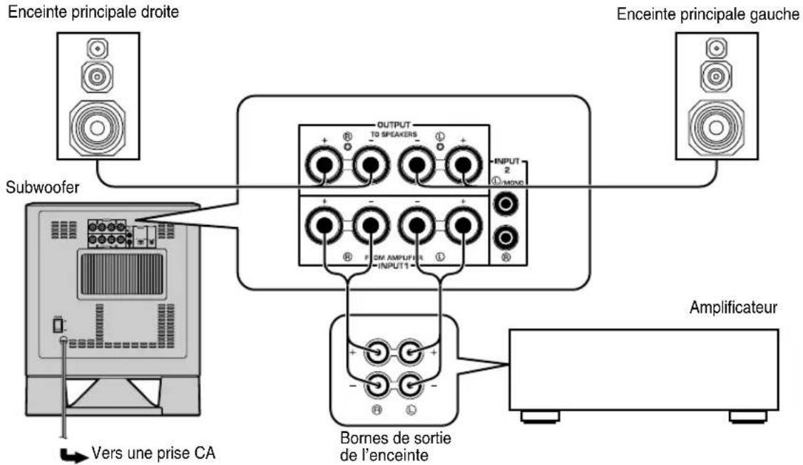 YAMAHA YSTSW215 - ■ Utilisation avec un seul subwoofer (avec câbles d'enceintes) - 1