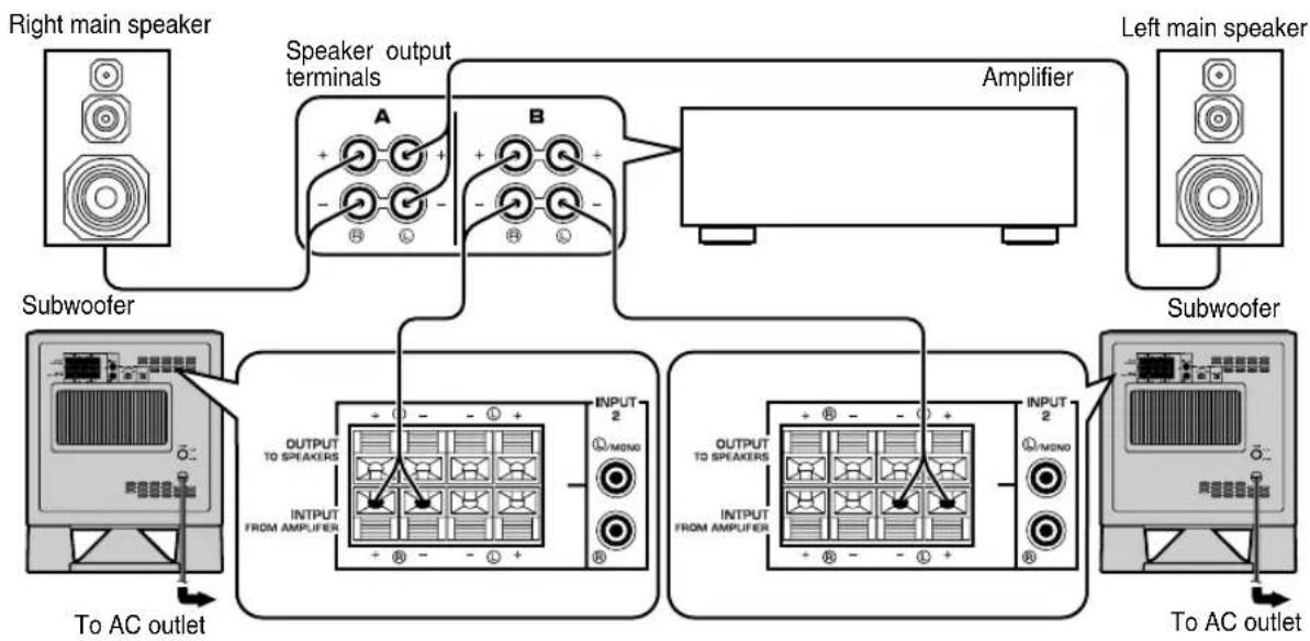 YAMAHA YSTSW215 - ■ Using two subwoofers (with speaker cables) - 2
