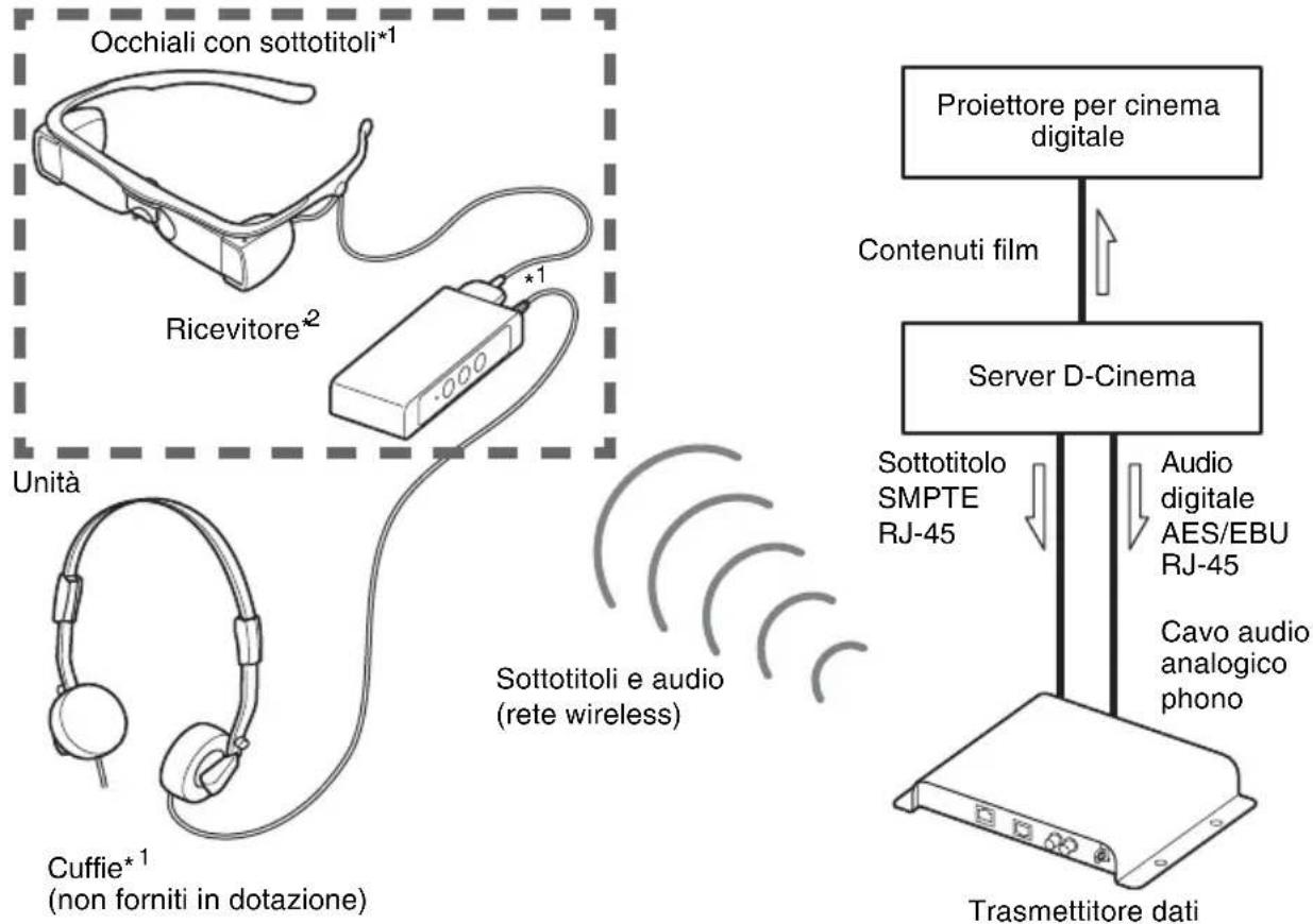SONY STWC140GI - Configurazione del sistema (esempio) - 1