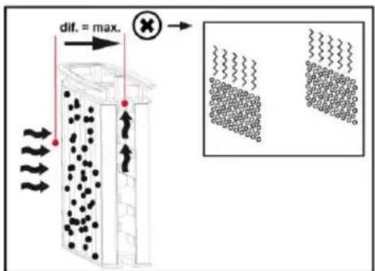 Mafell S 35 M - Sommaire - 10