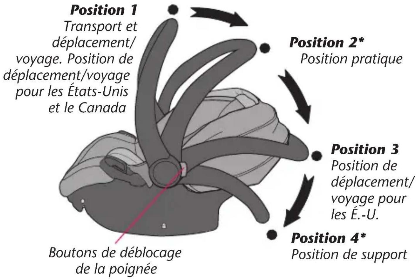 Evenflo LiteMax Sport - Utilisation de la poignée - 1