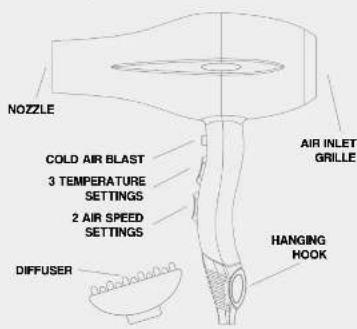 WAD Gyro - Technical specifications GYRO Dryer (MODEL DW002) - 2