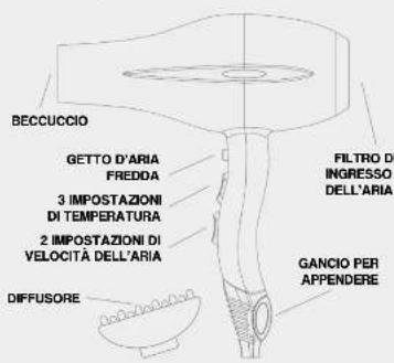 WAD Gyro - Componenbi - 1