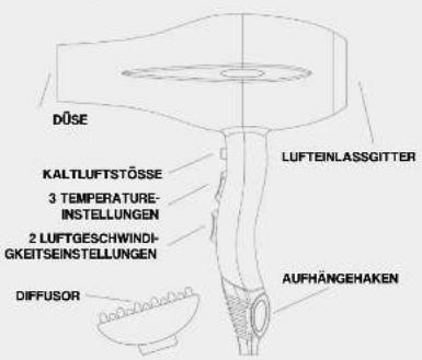 WAD Gyro - GYRO-Trockner (MODELL DW002) - 2