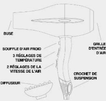 WAD Gyro - Spcifications techniques Sechoir GYRO (MODELE DW002) - 2