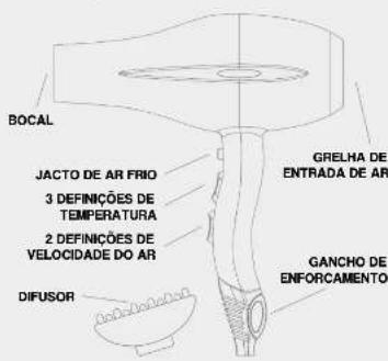 WAD Gyro - Especificações tecnicas GYRO Dryer (MODEL DW002) - 2