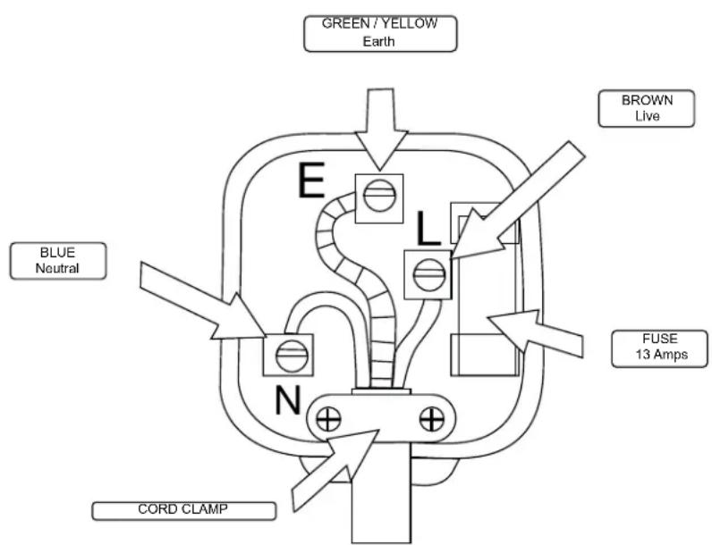 STANLEY ST09400E - ▲WARNING the plug. - 1
