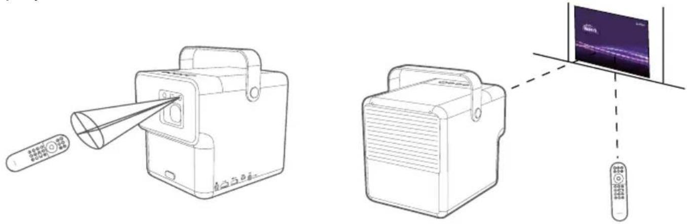 BENQ GP100 - Portée efficace de la télékommande - 1
