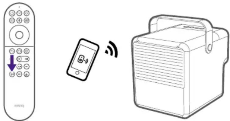 BENQ GP100 - Transformerer votre projecteur en haut-parleur sans fil - 1
