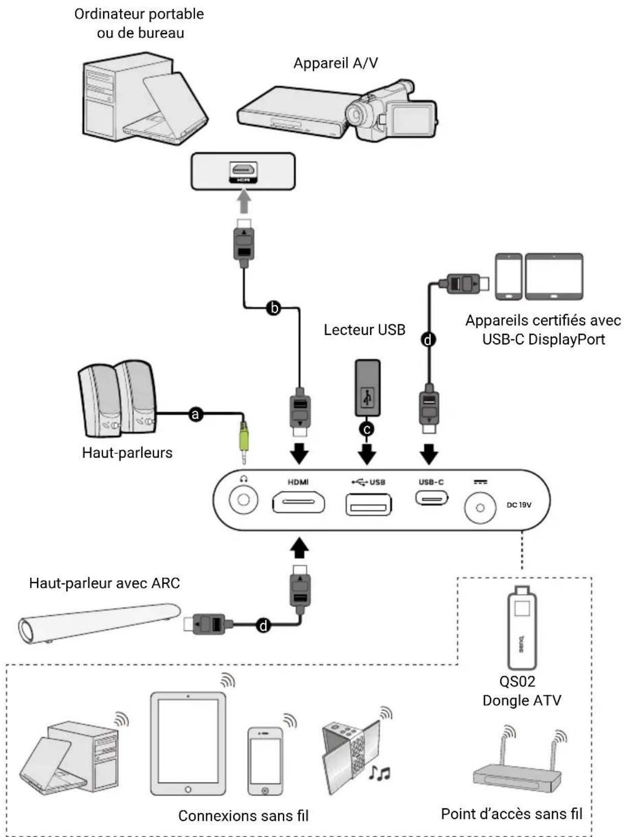 BENQ GP100 - Connexion filaire (port USB-C) - 1