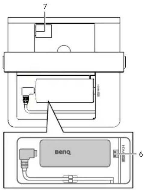 BENQ GP100 - Ports E/S - 2