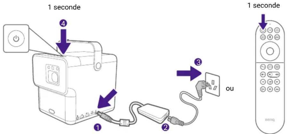 BENQ GP100 - Remarque - 1