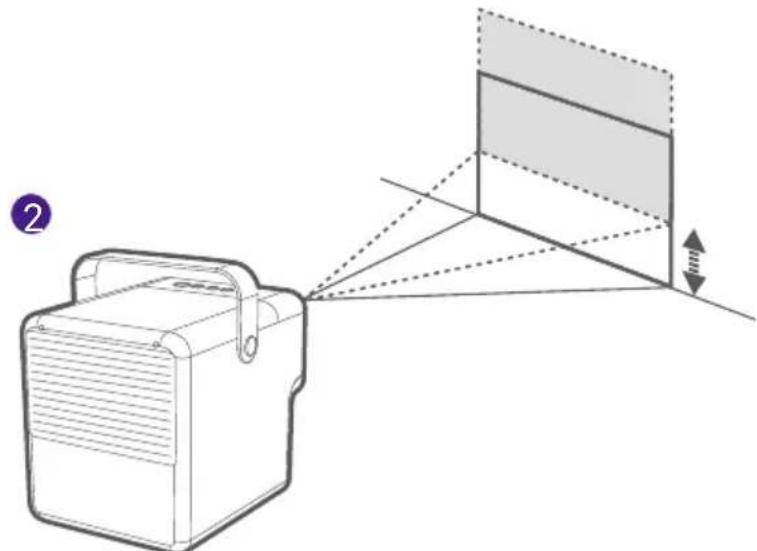 BENQ GP100 - Ajustement de l'angle de projection - 2