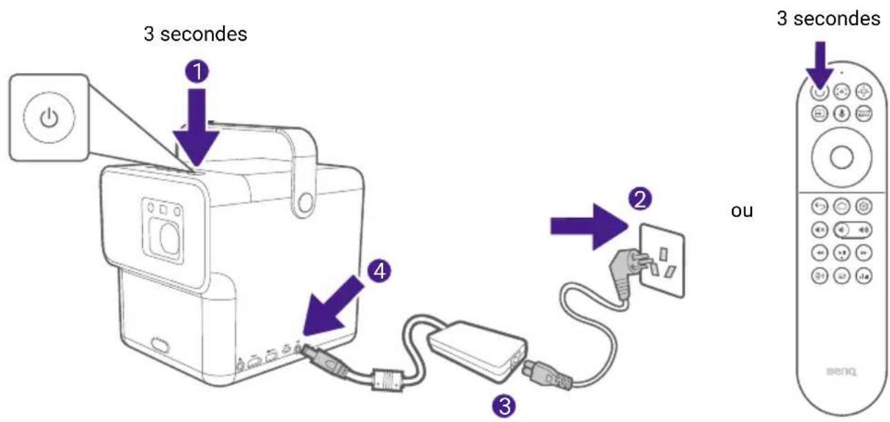 BENQ GP100 - Remarque - 1
