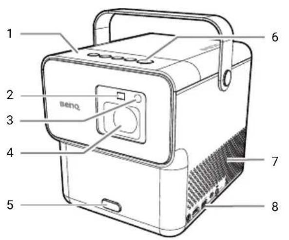 BENQ GP100 - Présentation - 1