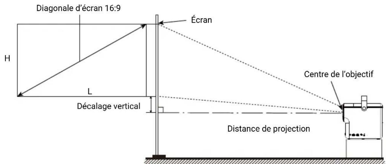 BENQ GP100 - Dimensions de projection - 1