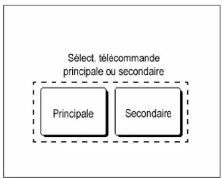 MITSUBISHI MCUS5001VHEW - Réglage de la télécommande principale/secondaire - 2