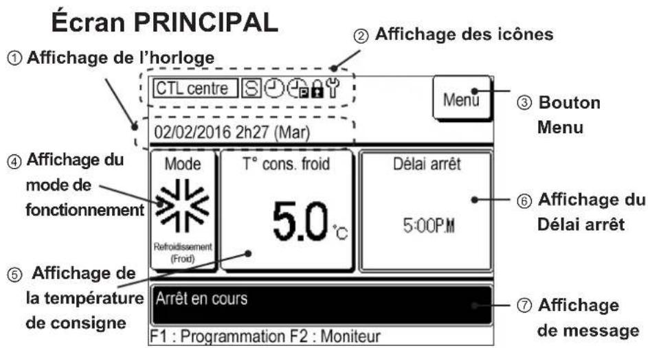 MITSUBISHI MCUS5001VHEW - Noms et fonctions des sections de la télécommande - 2