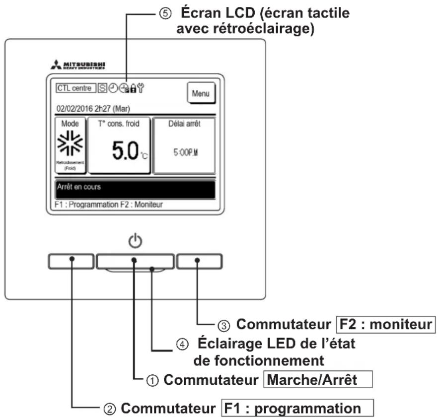 MITSUBISHI MCUS5001VHEW - Noms et fonctions des sections de la télécommande - 1