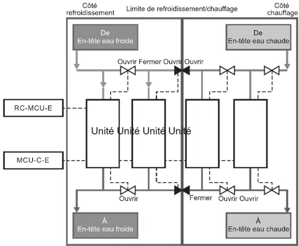 MITSUBISHI MCUS5001VHEW - Contrôle double du système de Froid/Chaud - 1