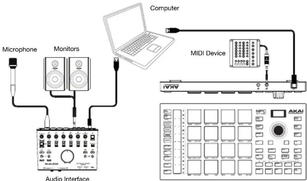 AKAI MPC Studio 2 - Connection Diagram - 1