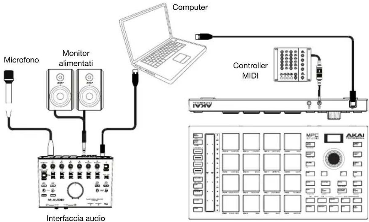 AKAI MPC Studio 2 - Schema dei collegamenti - 1