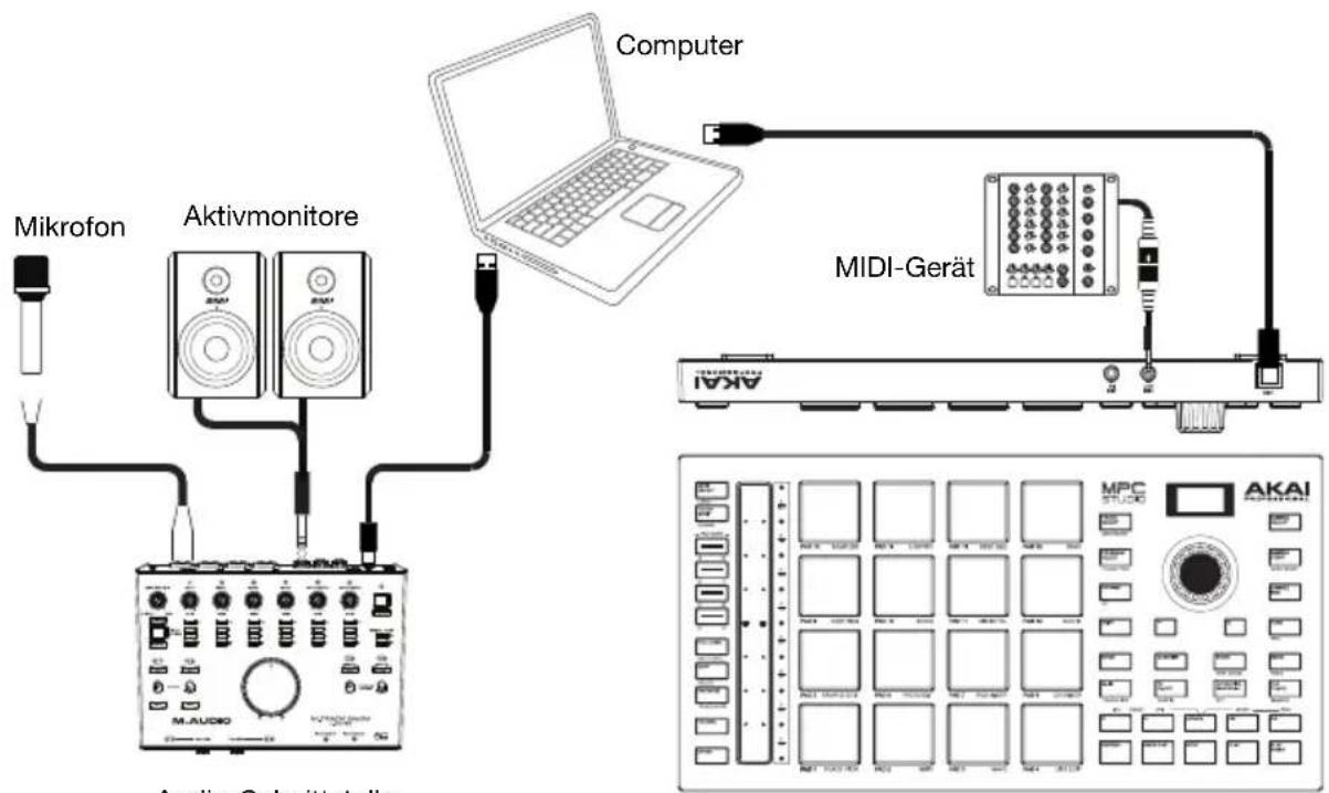 AKAI MPC Studio 2 - Anschlussdiagramm - 1