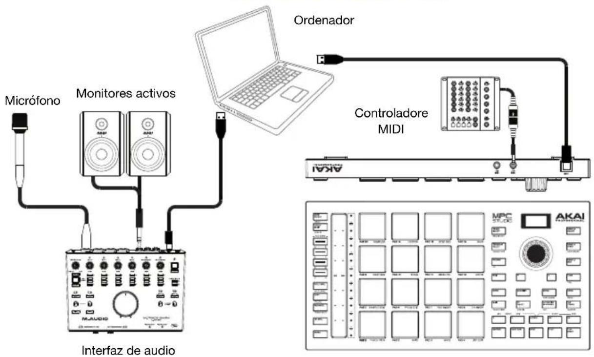 AKAI MPC Studio 2 - Diagrama de connexion - 1