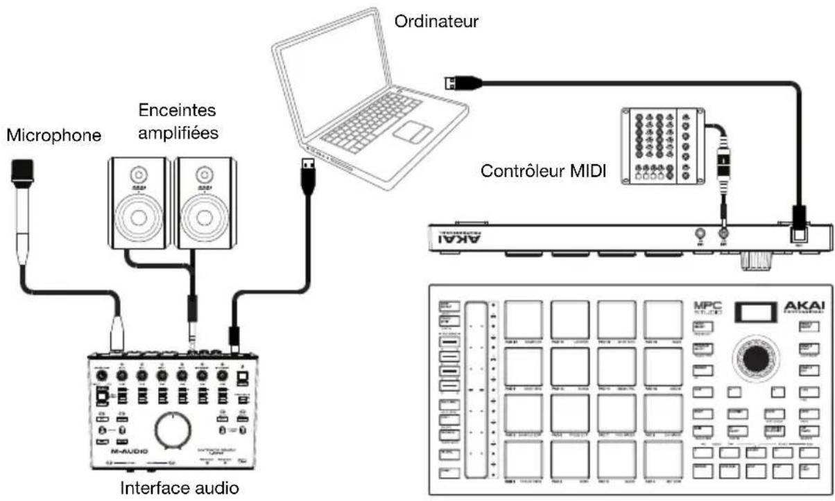 AKAI MPC Studio 2 - Scheme de connexion - 1