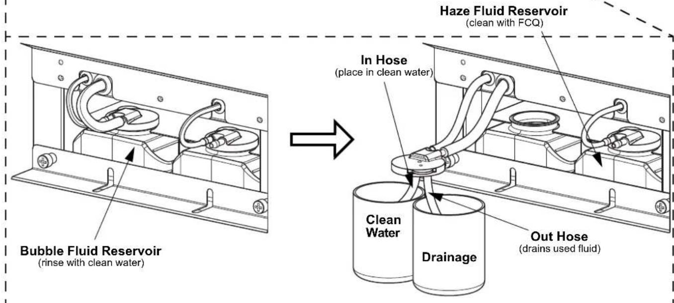 Chauvet Hurricane Bubble Haze X2 Q6 - Bubble Cleaning Mode - 2