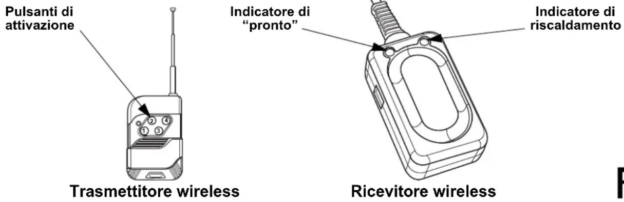 Chauvet Hurricane Bubble Haze X2 Q6 - Istruzioni del WRC - 2