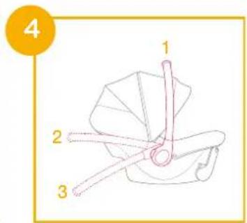 Joie Sprint - sprint enhanced child restraint - 7