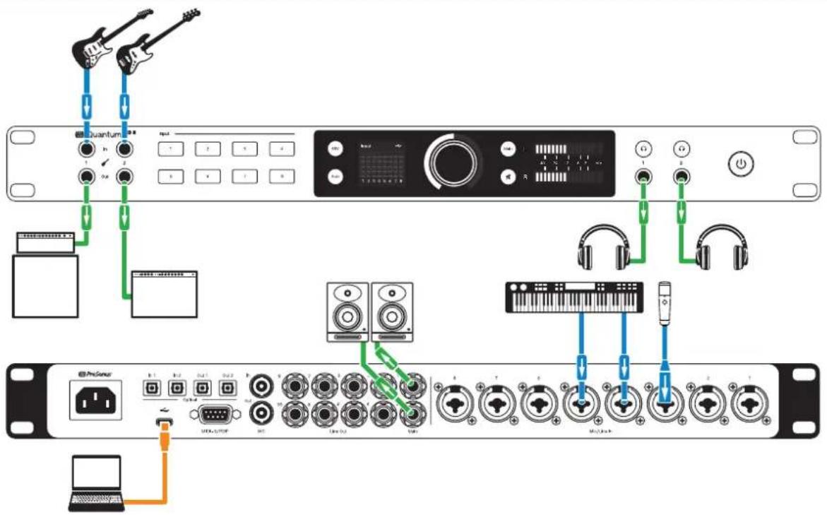 PRESONUS Quantum HD 8 - Schéma de branchement de la Quantum HD 8 - 1