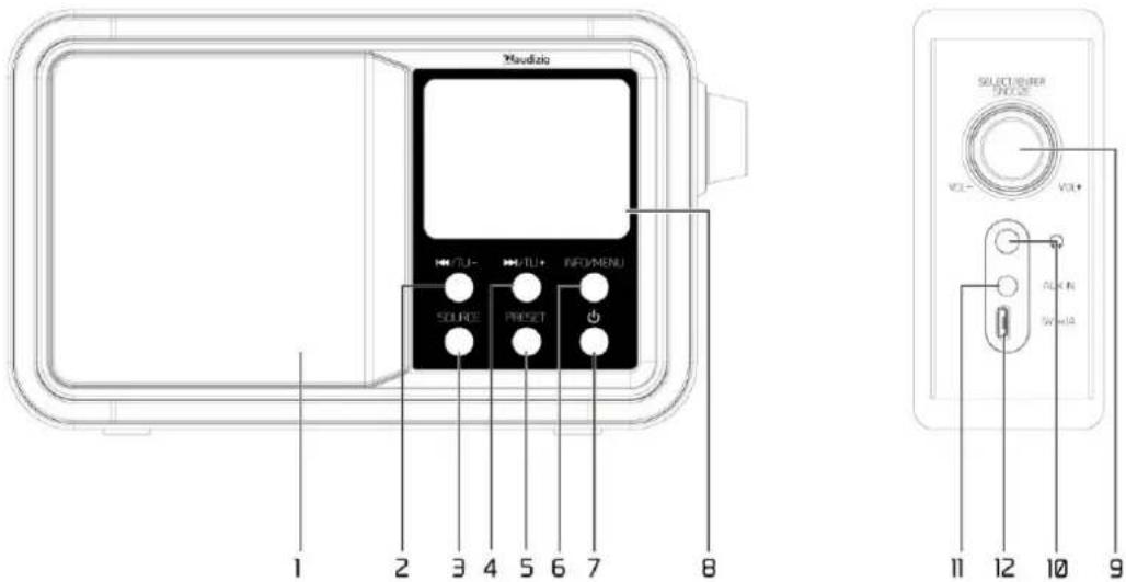 Audizio Anzio - PRODUCT OVERVIEW - 1