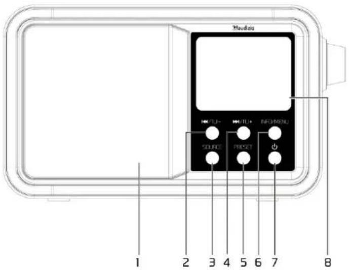 Audizio Anzio - PRODUCT OVERZICHT - 1